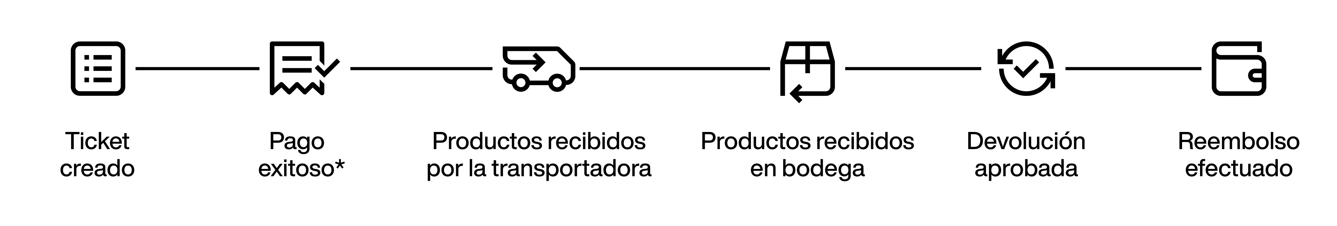 Ejemplo de empaque para devolución